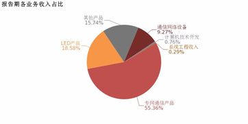 新海宜 2018年歸母凈利潤(rùn)達(dá)4.5億，計(jì)算機(jī)技術(shù)開(kāi)發(fā)業(yè)務(wù)兩年虧損未現(xiàn)轉(zhuǎn)機(jī)